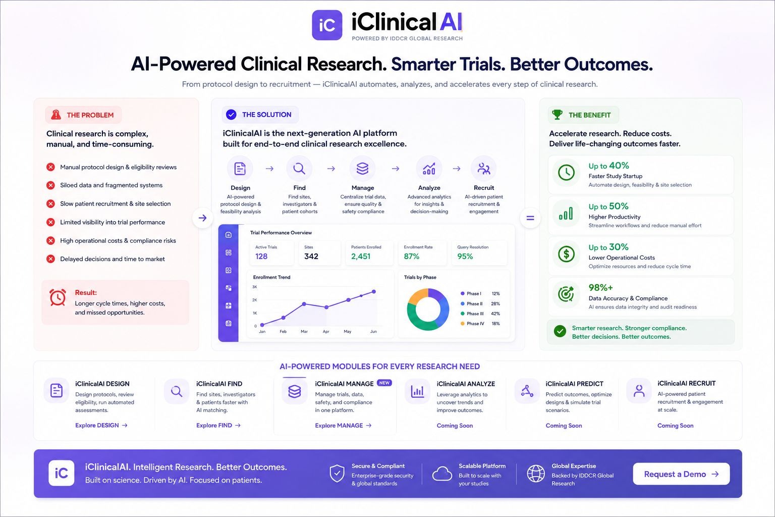 iClinicalAI — Clinical trial platform
