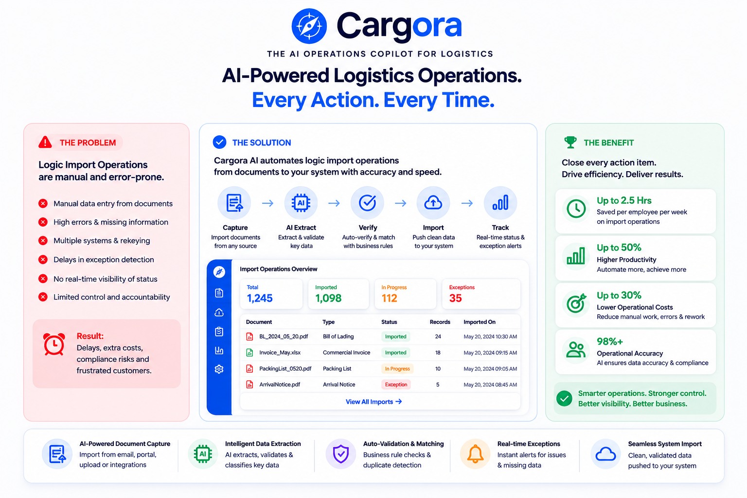 Cargora — AI Operations Copilot for Logistics