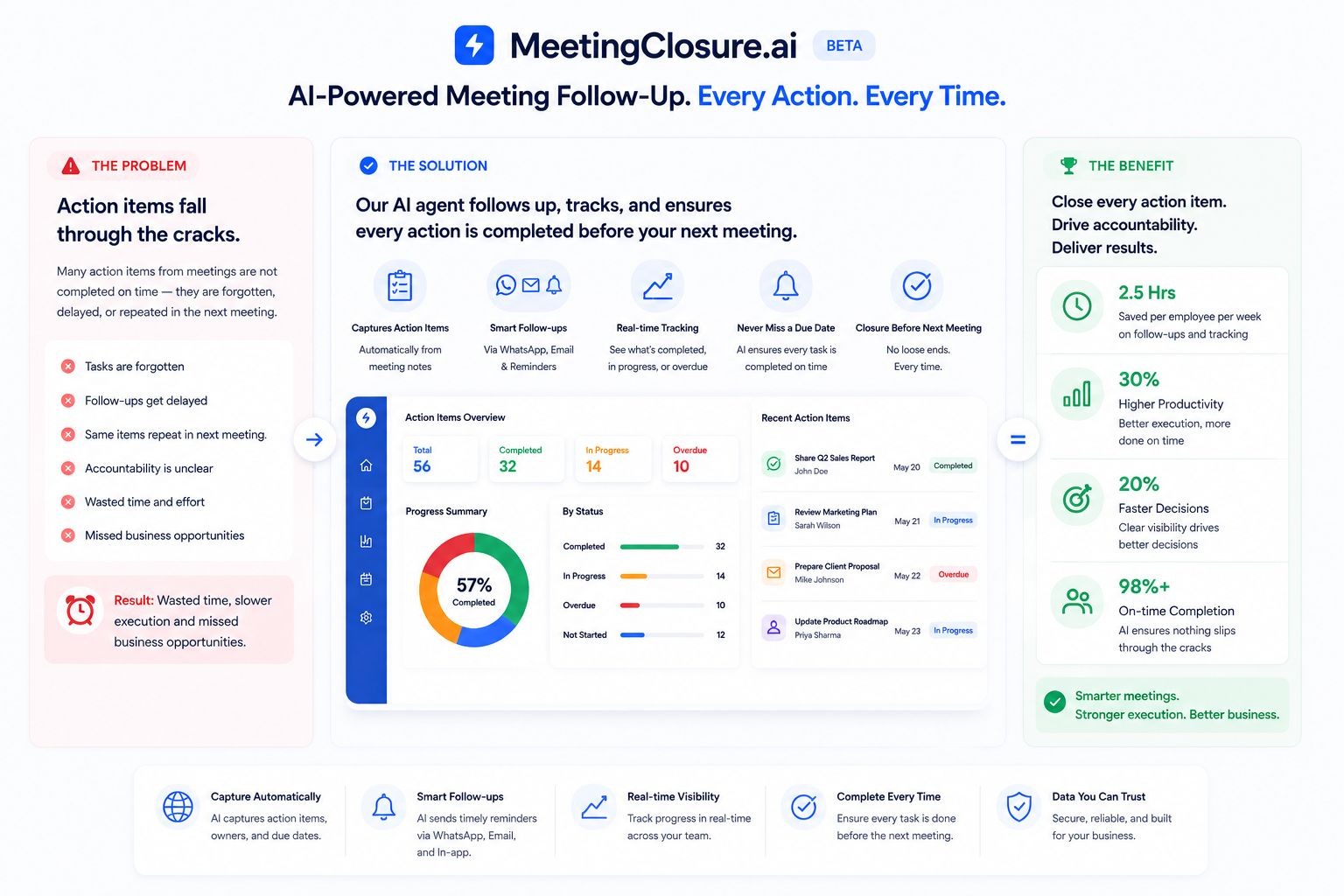 MeetingClosure — AI meeting notes & follow-ups