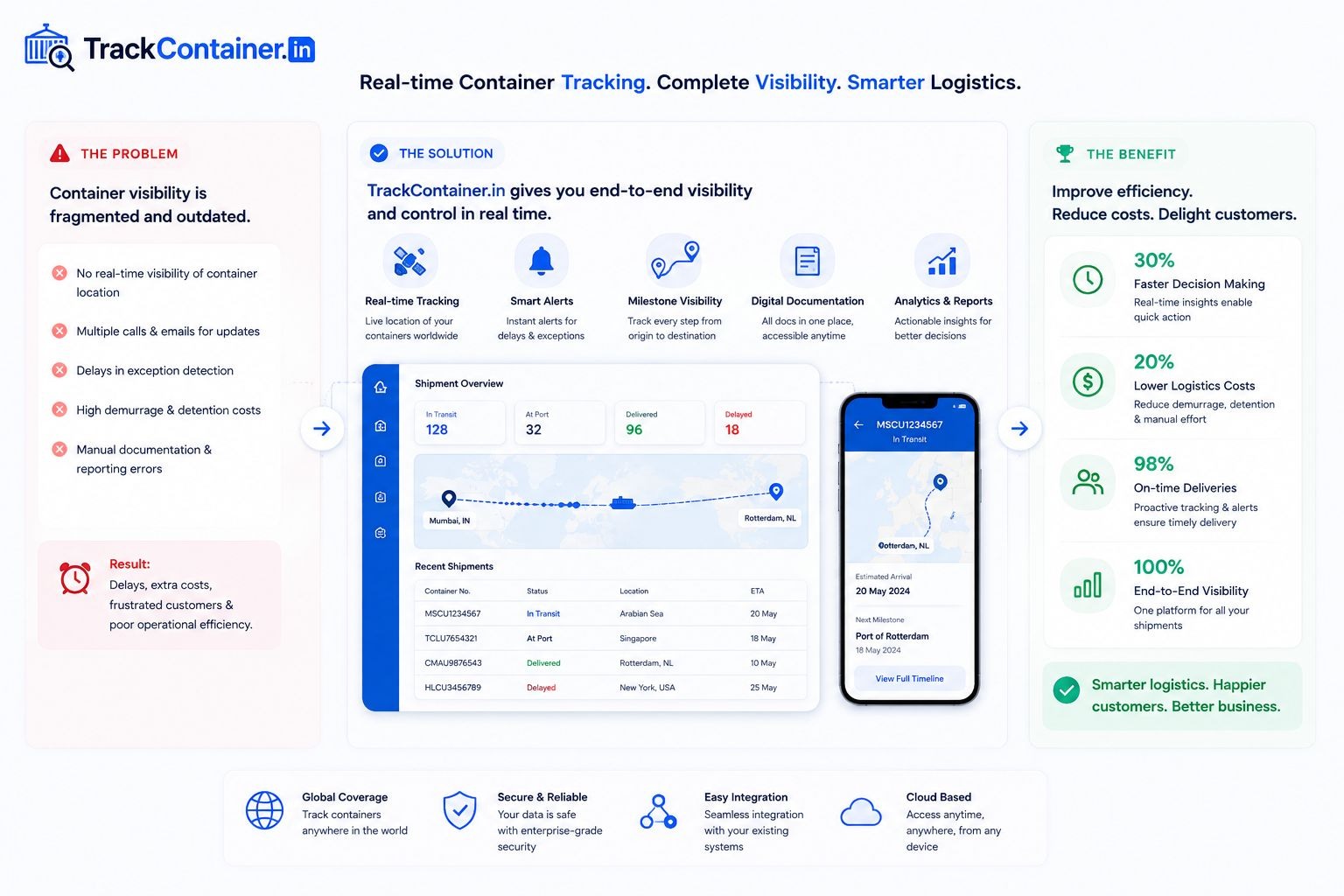 TrackContainer — Real-time container tracking